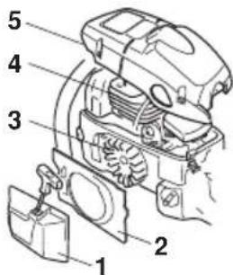 HUSQVARNA 353G E-Tech TrioBrake - Koelsysteem - 3