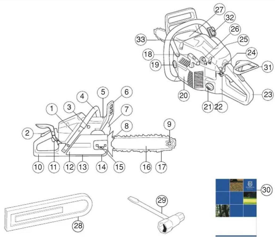 HUSQVARNA 353G E-Tech TrioBrake - WAT IS WAT? - 1