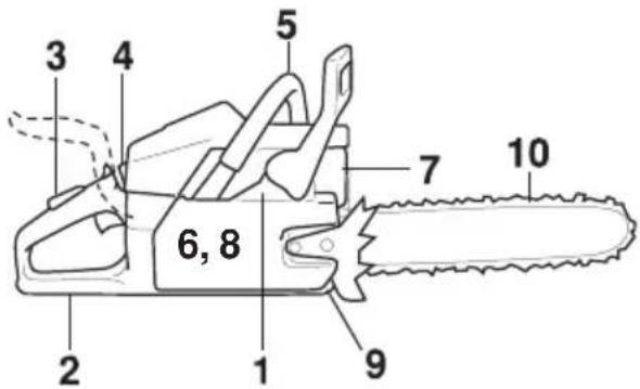 HUSQVARNA 545 TrioBrake - Avant chaque utilisation: - 1