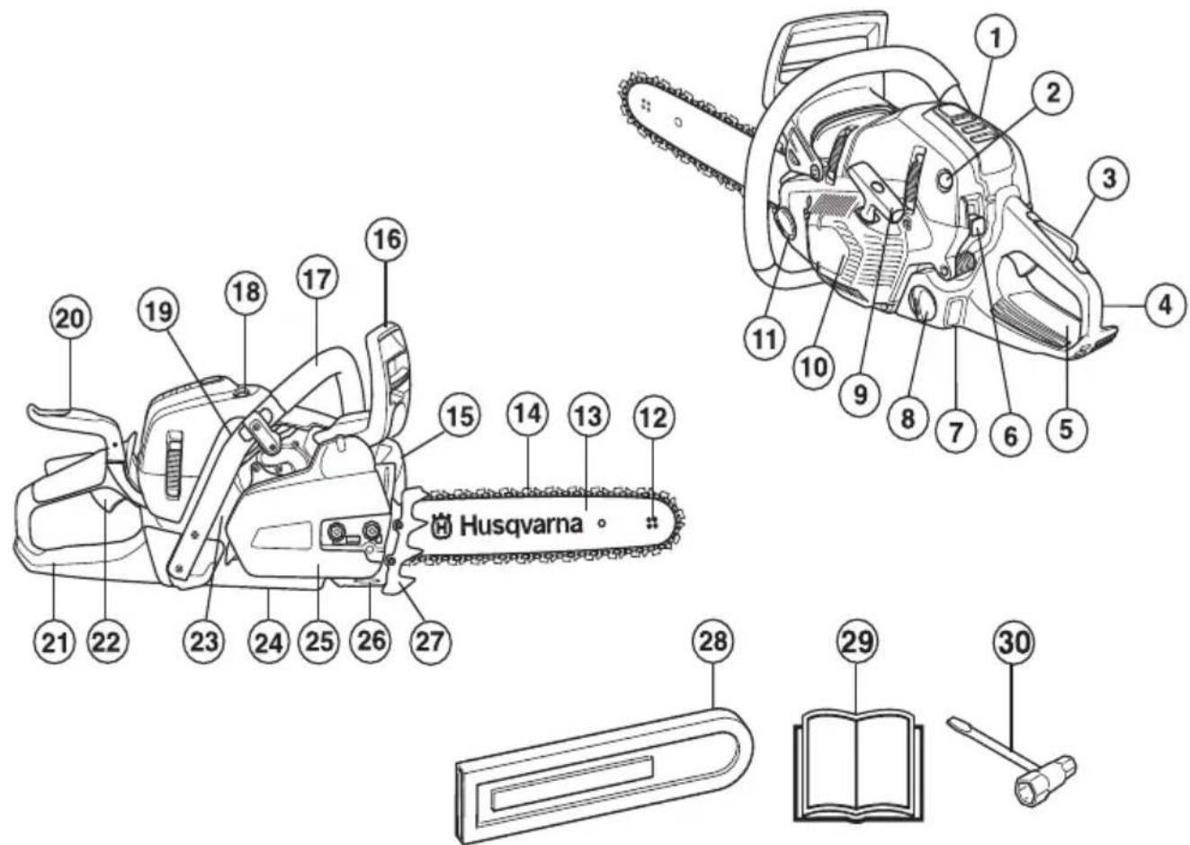 HUSQVARNA 545 TrioBrake - WAT IS WAT? - 1