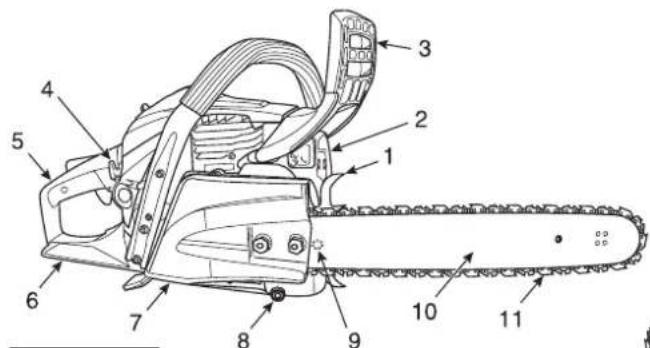Shindaiwa 452s - Descrizione - 1