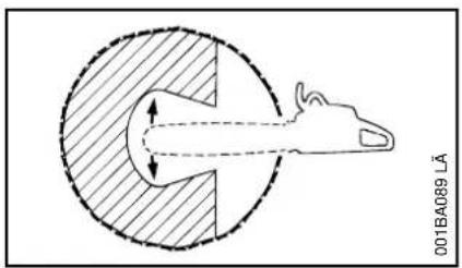 STIHL 011 - Plunge-cut method - 1