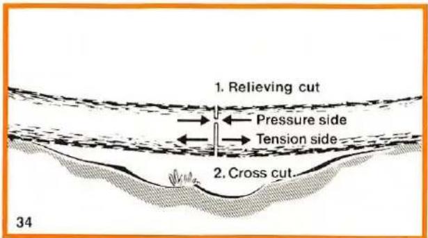 STIHL 011 - Warnings! - 3