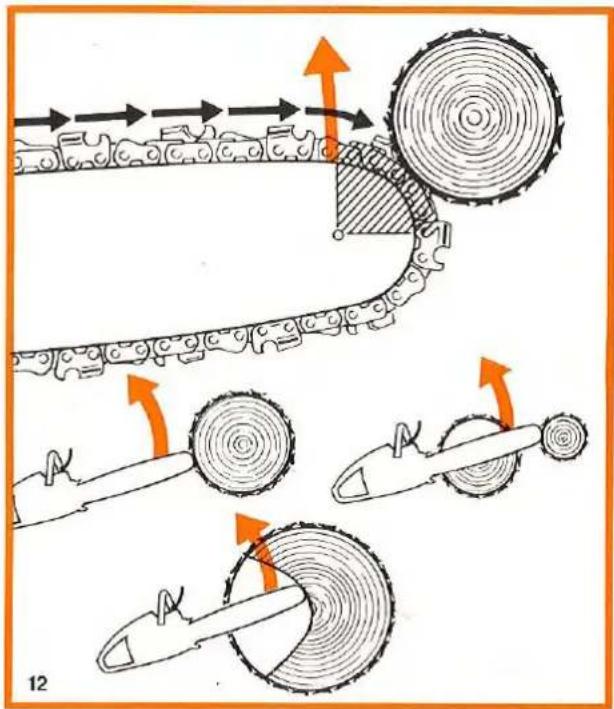 STIHL 011 - Kickback: - 1
