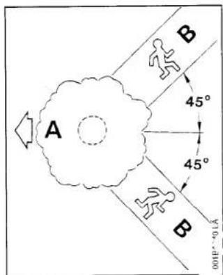 STIHL 025 - Warning! - 1