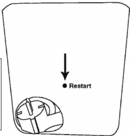 Restart