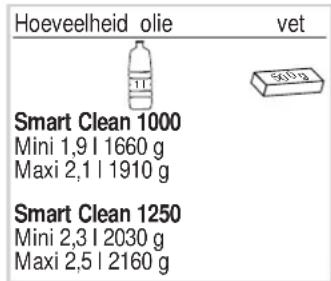 Hoeveelheid olie vet Smart Clean 1000 Mini 1,9 l 1660 g Maxi 2,1 l 1910 g Smart Clean 1250 Mini 2,3 l 2030 g Maxi 2,5 l 2160 g