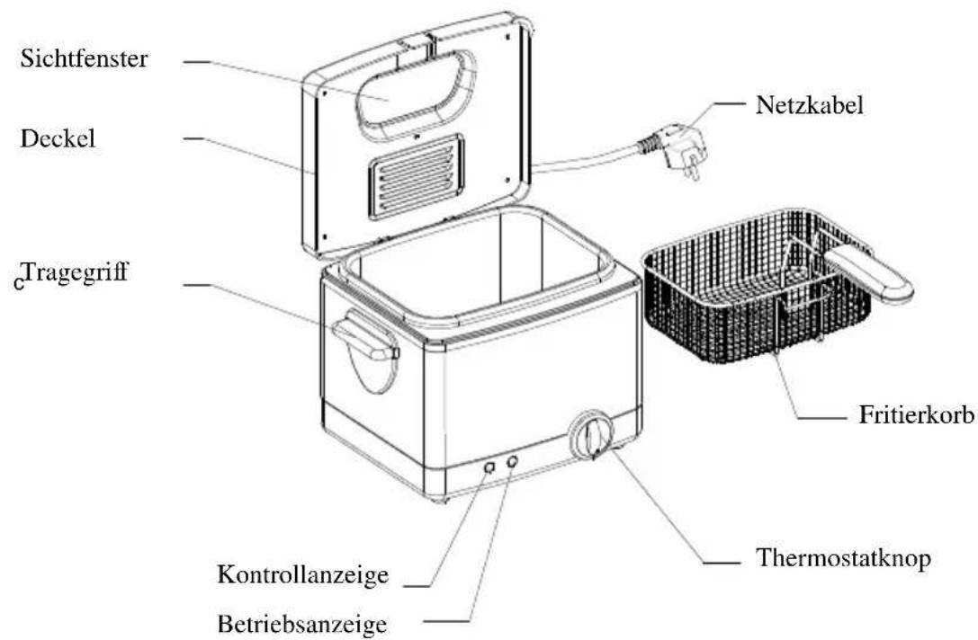Sichtfenster Deckel Tragegriff Netzkabel Fritierkorb Thermostatknop Kontrollanzeige Betriebsanzeige