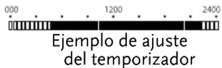 Amcor CPLMB 9KE-410 - Temporizador - 1