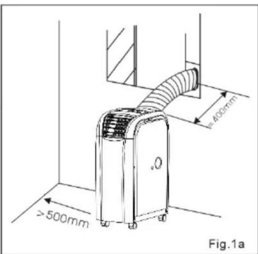 >500mm 400mm Fig.1a