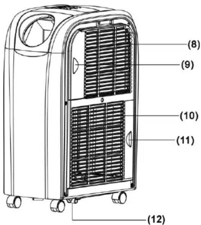 Eurom Multiclima 120 - Lato posteriore - 1