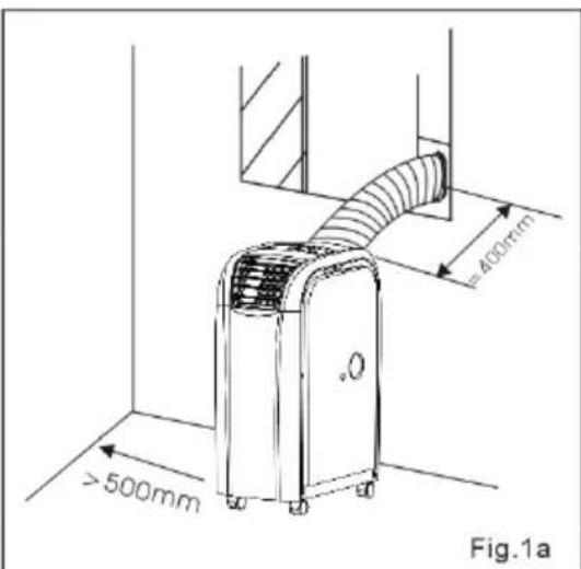 >500mm 400mm Fig.1a
