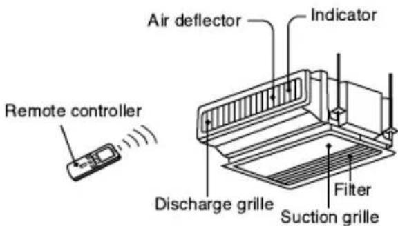 HITACHI RAD25QH4 - NAMES AND FUNCTIONS OF EACH PART - 4