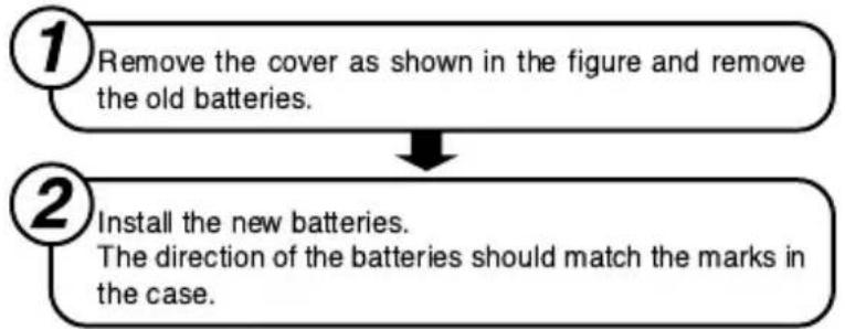 HITACHI RAD25QH4 - HOW TO CHANGE THE BATTERIES IN THE REMOTE CONTROLLER - 1