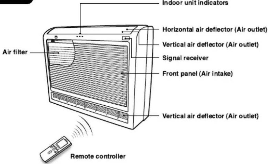 HITACHI RAF25NH4 - NAMES AND FUNCTIONS OF EACH PART - 1