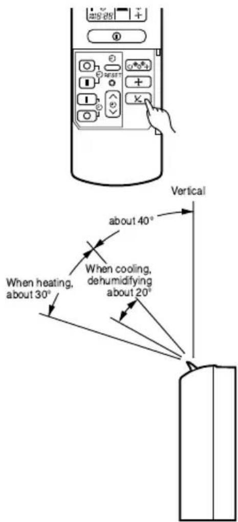 HITACHI RAF25NH4 - TIMER PROGRAMMING/SLEEP TIMER OPERATION - 2