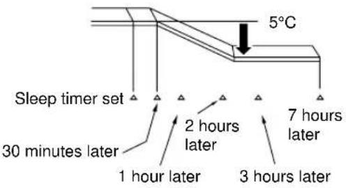 HITACHI RAS18CH1 - Explanation of the sleep timer - 1