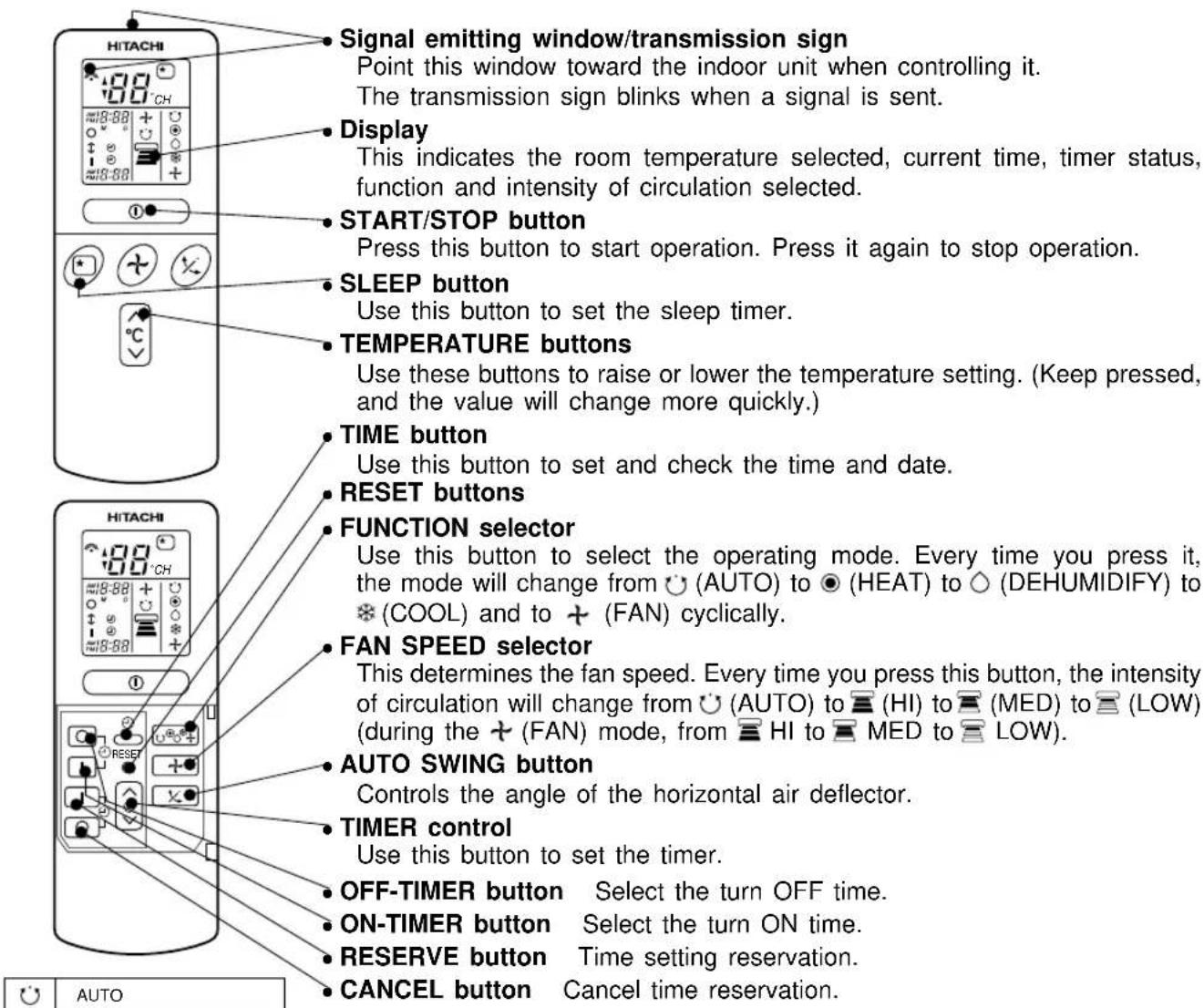HITACHI RAS18CH1 - REMOTE CONTROLLER - 1