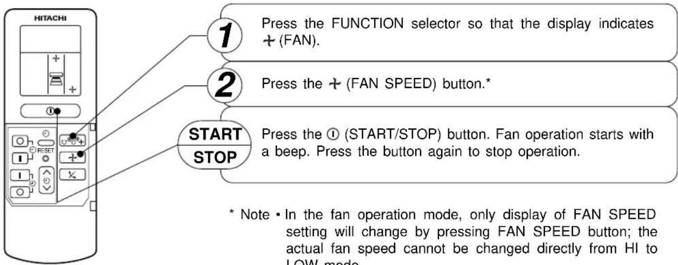 HITACHI RAS18CH1 - ■ Dehumidifying Function - 2