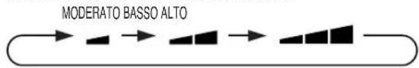 SHARP CV-P09FR - PRECAUZIONI - 3