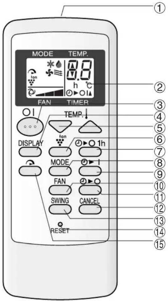 SHARP CV-P09FR - PILOT ZDALNEGO STEROWANIA - 1