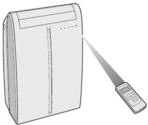 SHARP CV-P09FR - HOW TO USE THE REMOTE CONTROL - 1