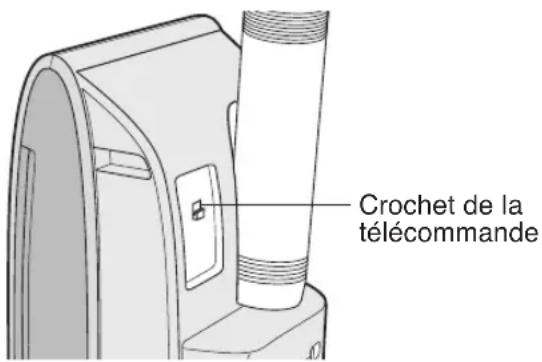 SHARP CV-P09FR - COMMENT UTILISER LA TELECOMMANDE - 2