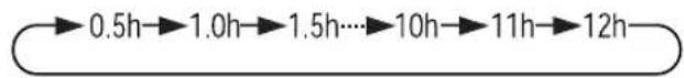 SHARP CV-P09FR - Naciśnij przycisk TIMER ON ( 📞▶ | - 1