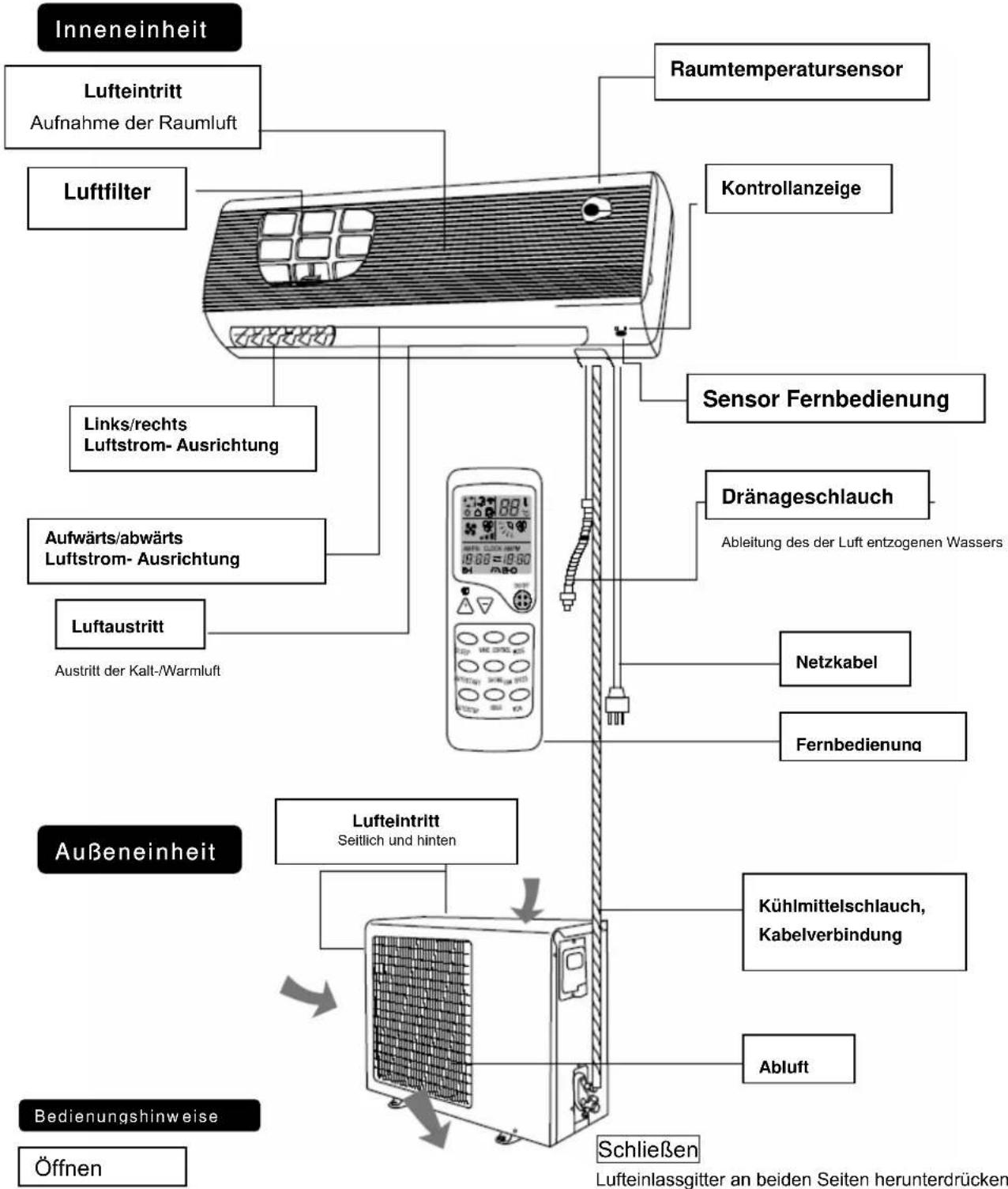 TRISTAR AC-5418 - Anleitungen zur Demontage und Reparatur - 1