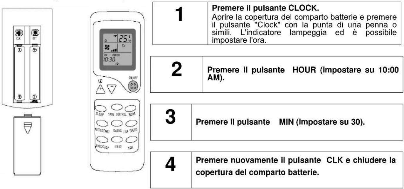 TRISTAR AC-5418 - ATTENZIONE - 1