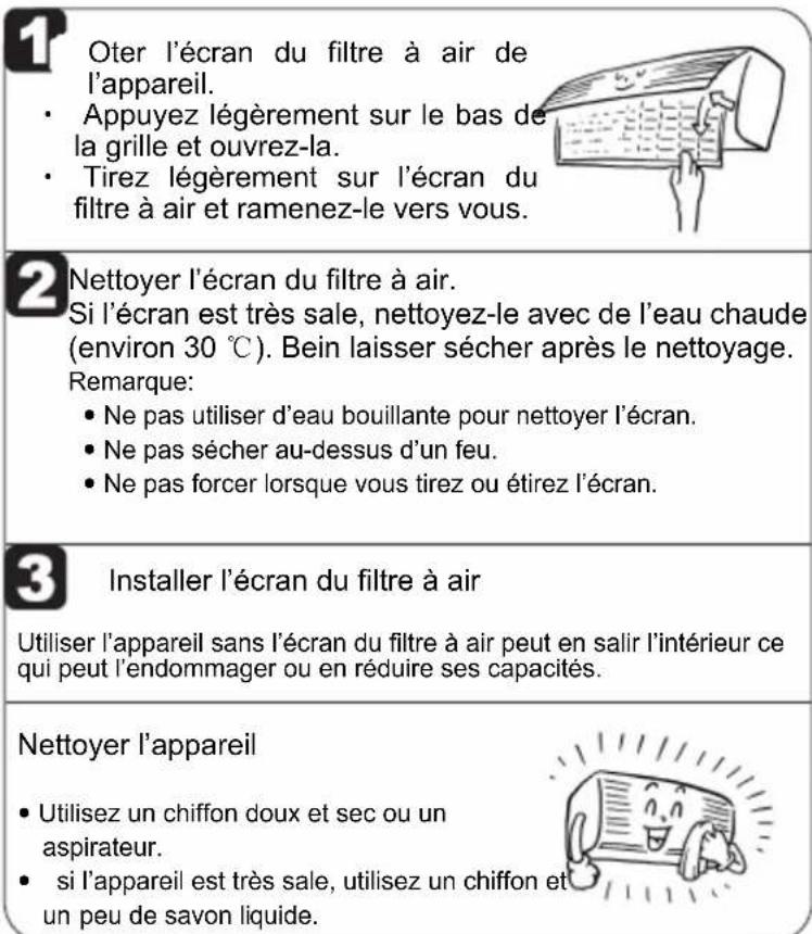 TRISTAR AC-5418 - APRES LA SAISON D'UTILISATION - 1
