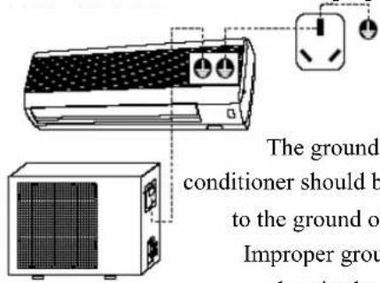 The ground conditioner should be to the ground of Improper grou