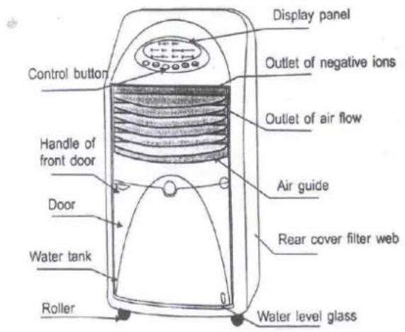 TRISTAR AC-5491 - BRIEF DESCRIPTION OF THE FUNCTIONS - 1
