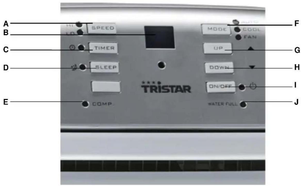 TRISTAR AC-5495 - Montagem dos acessórios de ventilação. - 5