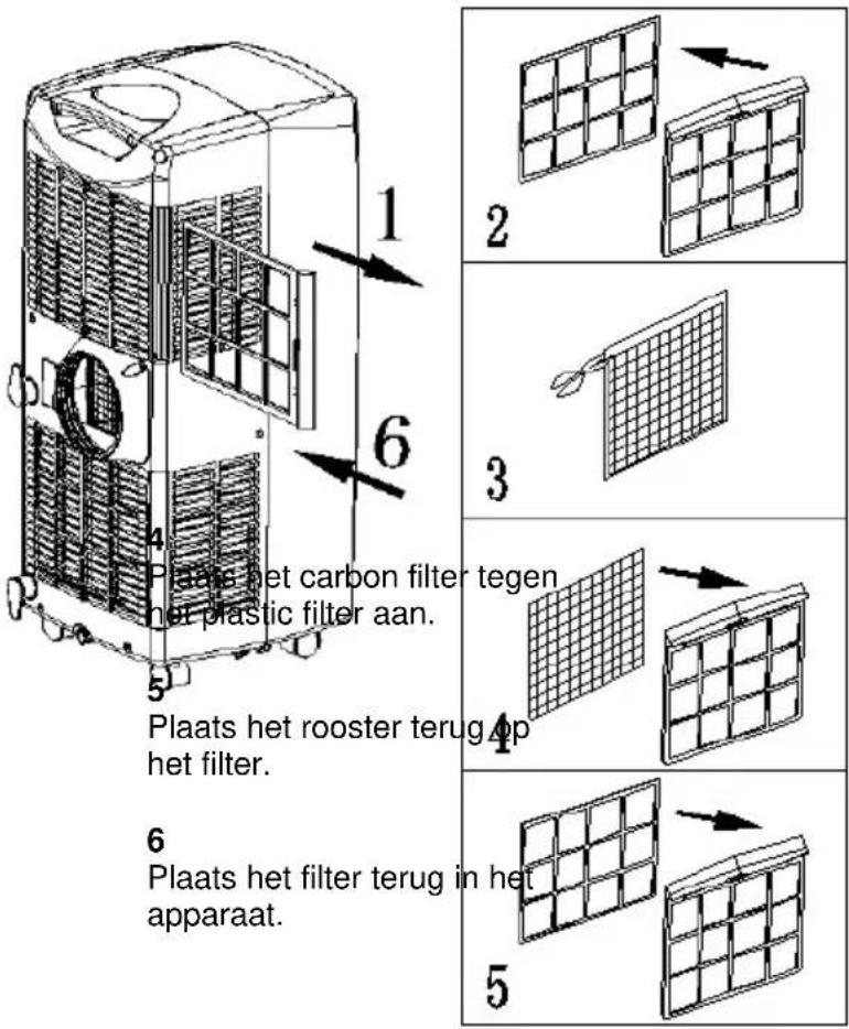 TRISTAR AC-5494 - Plaatsen van het Carbonfilter (nr. 18). - 1