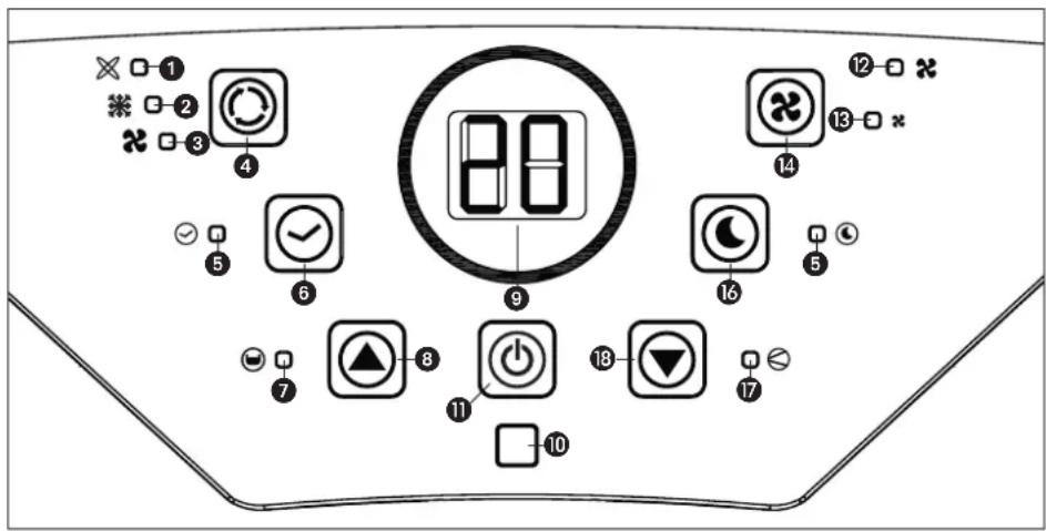 Diagram of a device control panel with labeled buttons and indicators, including numeric keypad, function keys, and display icons.