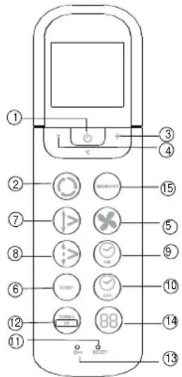 ZIBRO SC 3025 - Los botones de las funciones del mando a distancia - 1