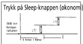 ZIBRO SC 3025 - H SLIK FUNGERER KLIMAANLEGGET - 1