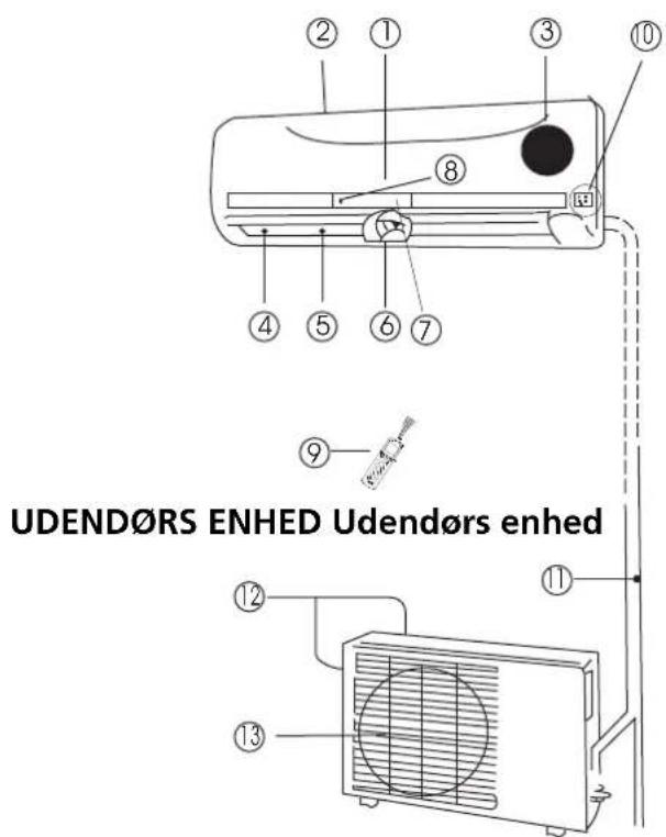 ZIBRO SC 3025 - B OVERSIGT OVER DELENE - 1