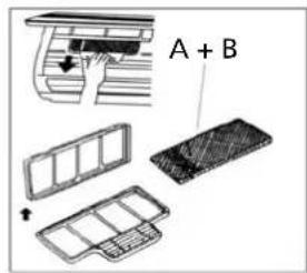 A + B