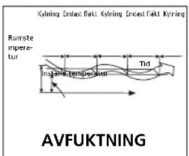 ZIBRO SC 3025 - H SÅ HÄR FUNGERAR LUFTKONDITIONERINGSAPPARATEN - 3