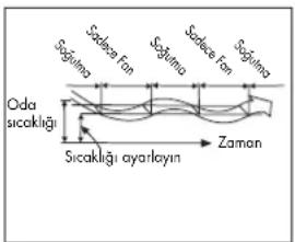 ZIBRO SC 3025 - H KLİMA NASIL ÇALIŞIR - 3