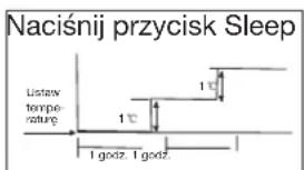 ZIBRO SC 3025 - H ZASADY DZIAŁANIA KLIMATYZATORA - 1