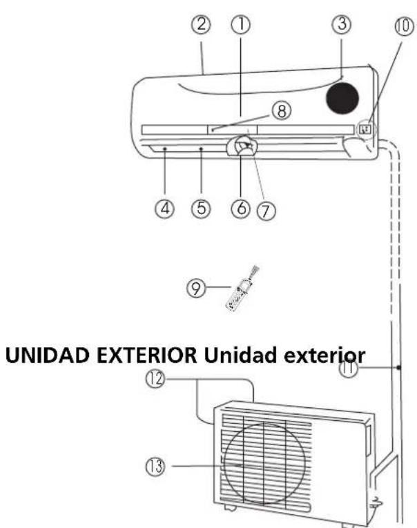ZIBRO SC 3025 - UNIDAD INTERIOR Unidad interior - 1