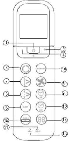 ZIBRO SC 3025 - Funktionstasten auf der Fernbedienung - 1