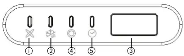 ZIBRO SC 3025 - FUNKTIONSANZEIGEN AUF DER ANZEIGE DES INNENGERÄTS - 1