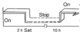 ZIBRO SC 3025 - Combined timer - 1
