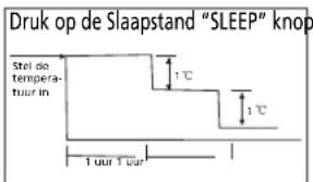 ZIBRO SC 3025 - H HOE DE AIRCONDITIONER WERKT - 2