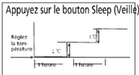 ZIBRO SC 3025 - H FONCTIONNEMENT DU CLIMATISEUR - 1