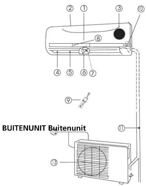 BUITENUNIT Buitenunit